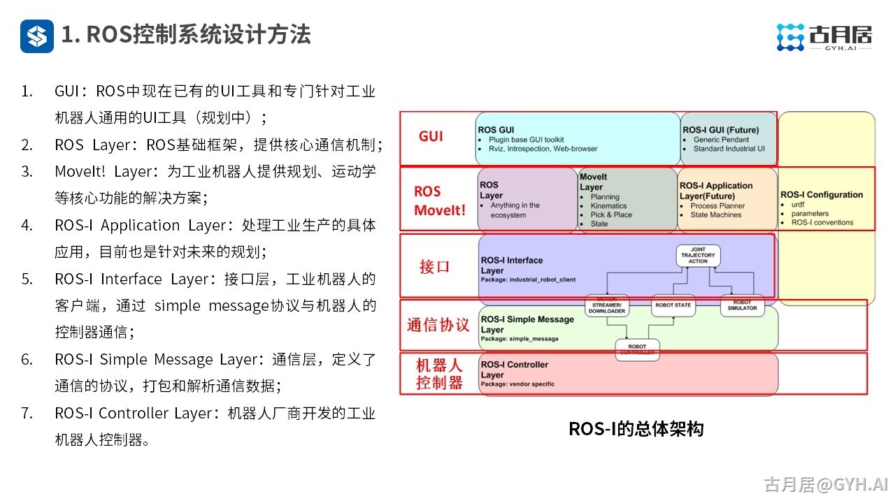 请输入图片描述