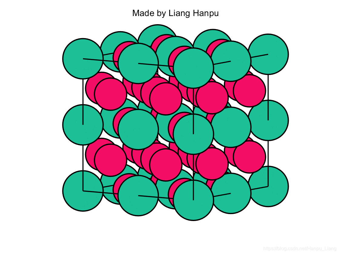 面心立方-MATLAB跑出来的图