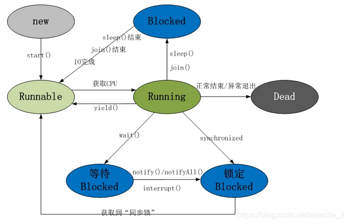 五态图