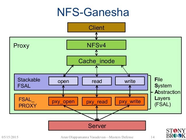 NFS-Ganesha 核心架构解读