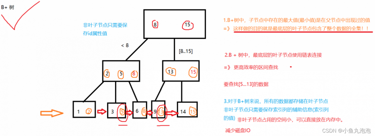 [外链图片转存失败,源站可能有防盗链机制,建议将图片保存下来直接上传(img-CUshQiSE-1655904757939)(C:/Users/Hong/AppData/Roaming/Typora/typora-user-images/image-20220610073707784.png)]