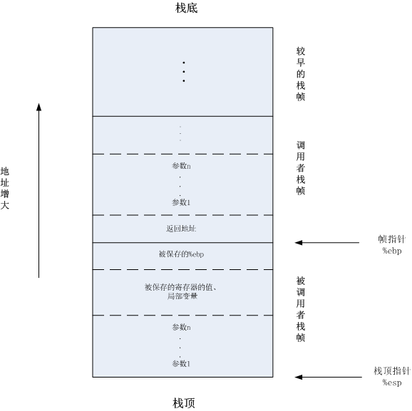 栈帧