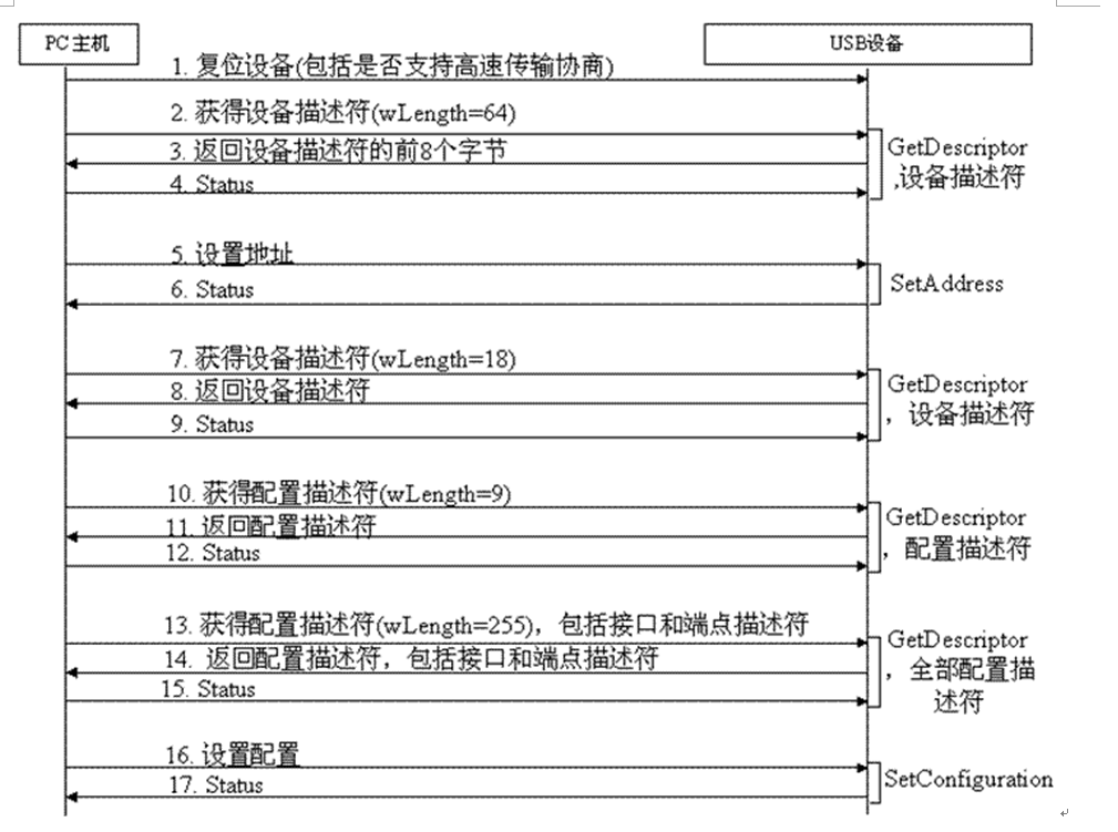 图1-1在这里插入图片描述