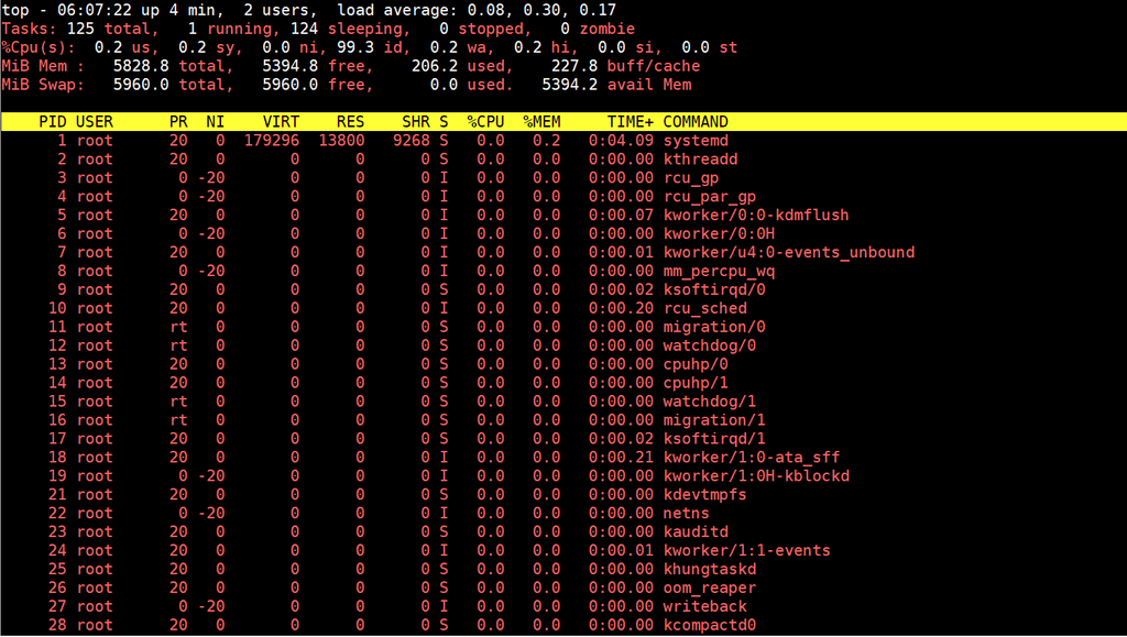 top-command-line-tool-monitor-linux