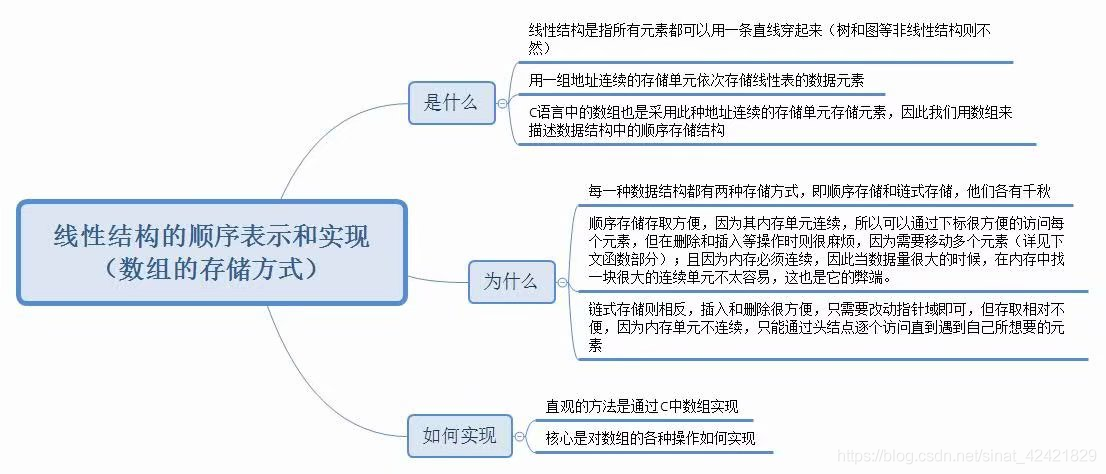 思维导图