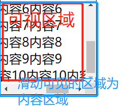 可视区域和内容区域区别