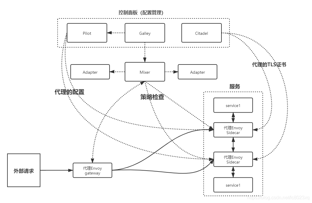 ![在这里插入图片描述](https://img-blog.csdnimg.cn/20201103180941360.png?x-oss-process=image/watermark,type_ZmFuZ3poZW5naGVpdGk,shadow_10,text_aHR0cHM6Ly9ibG9nLmNzZG4ubmV0L2xjODAyM3hx,size_16,color_FFFFFF,t_70#pic_center