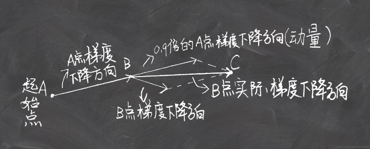 这里写图片描述