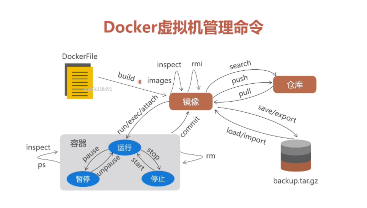 https://upload-images.jianshu.io/upload_images/1997956-37f0a288d297720b.jpg?imageMogr2/auto-orient/strip|imageView2/2/w/1200