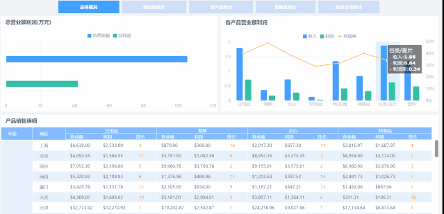 10年报表开发经验总结：掌握这5点，没有做不好的报表