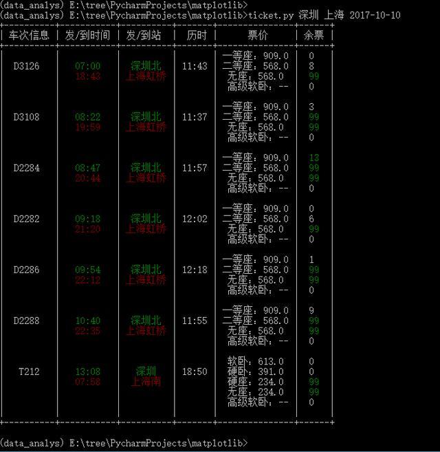 使用python制作查询火车票工具