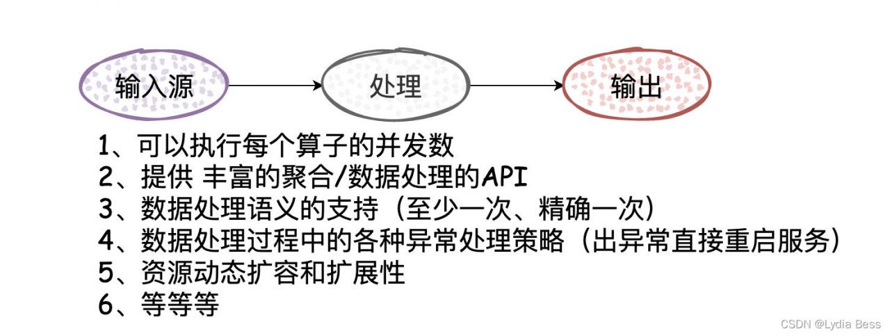 [图片上传失败...(image-969829-1648700094687)]