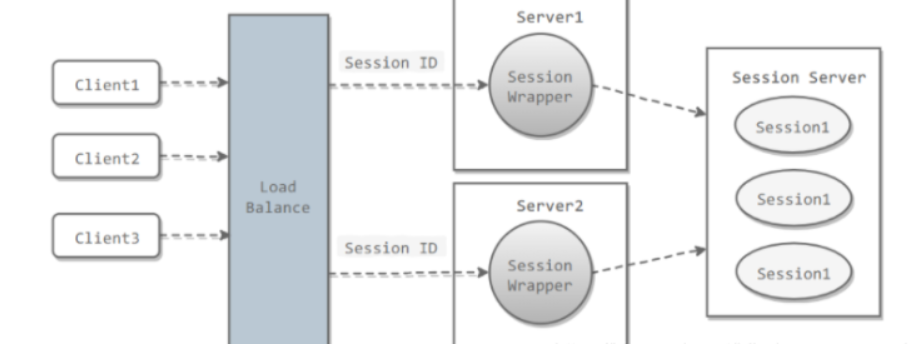 Session Server