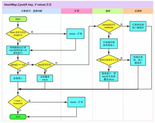 这可能是迄今为止HashMap详解写的最全的一篇文章