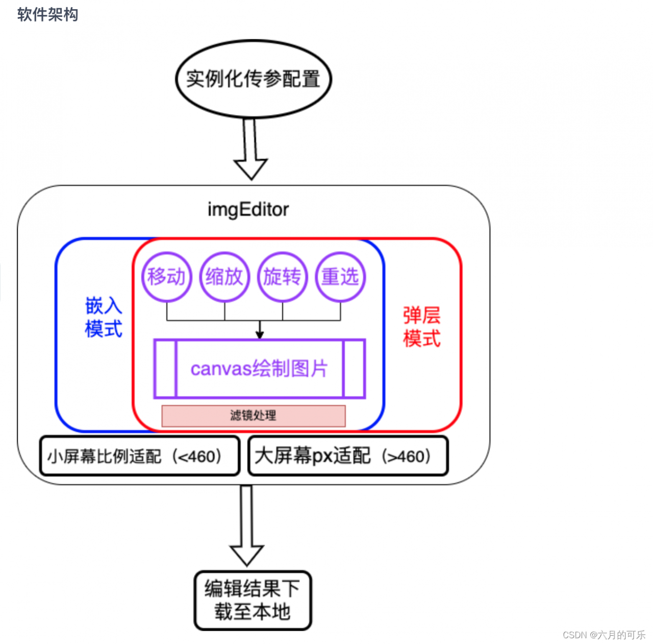 请添加图片描述