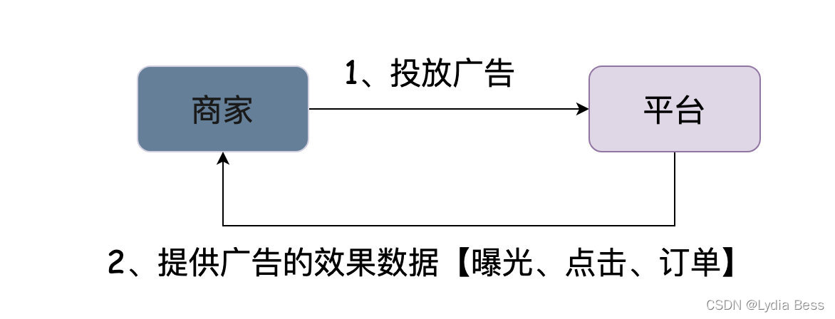 [图片上传失败...(image-395fba-1648700094688)]