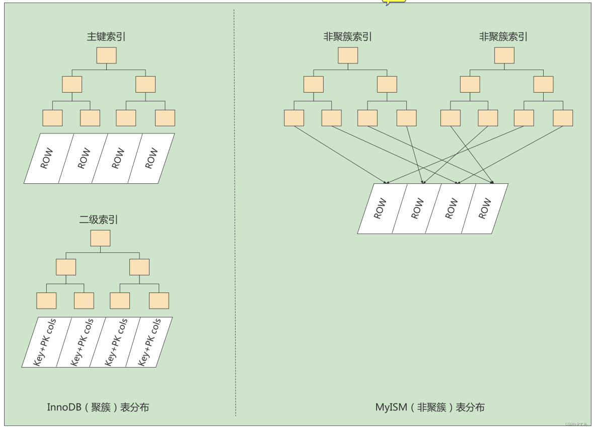 对比