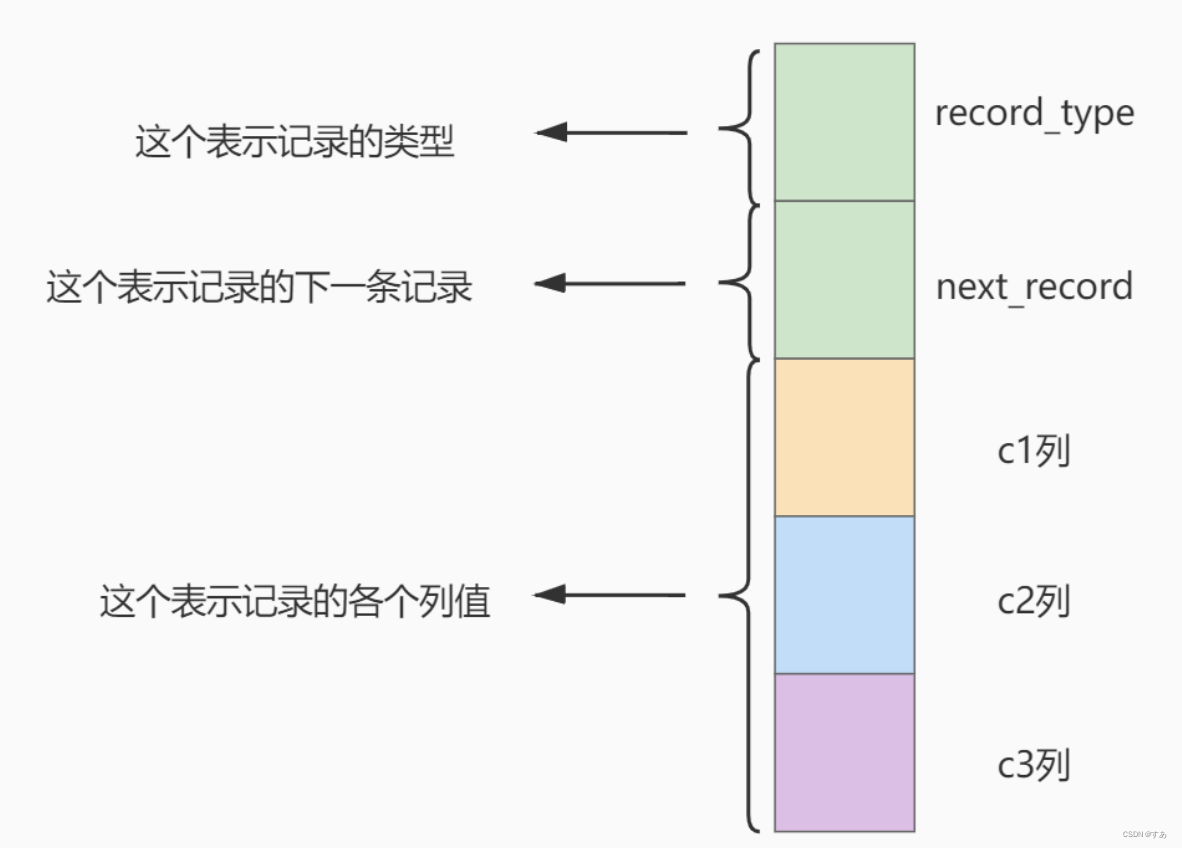 行格式示意图